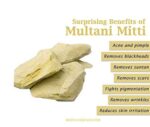 LOFTORY MULTANI MITTI STONE